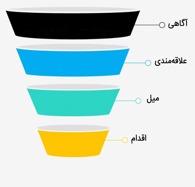 قیف فروش اجتماعی