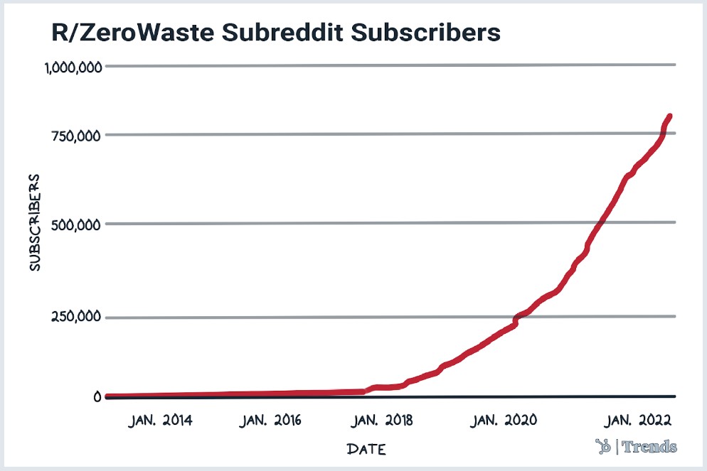 محصولات و بسته بندی لوکس سازگار با محیط زیست