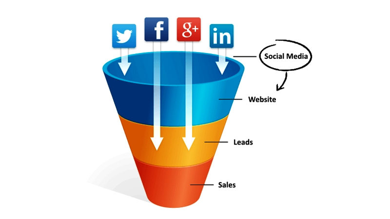 قیف فروش رسانه‌های اجتماعی