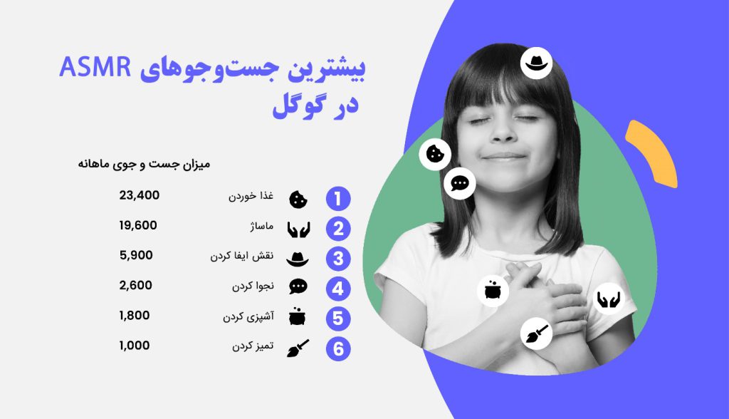 سرچ ASMR در گوگل