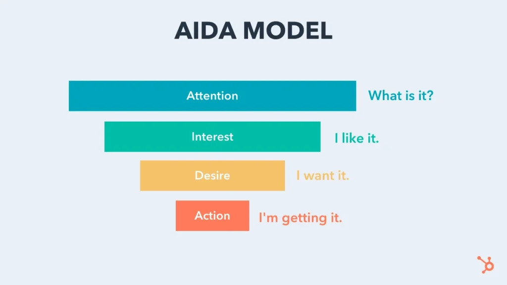 مدل AIDA
